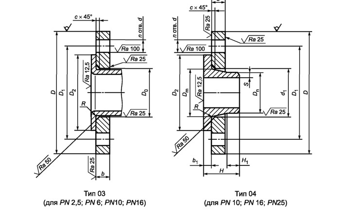 Размеры фланцев стальных плоских свободных на отбортовке и на хомуте под приварку, типы 03 и 04